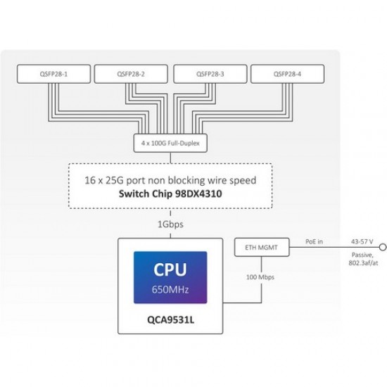 MikroTik {CRS504-4XQ+IN} Cloud Router Switch CRS504-4XQ-IN