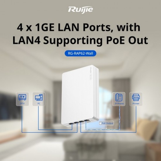 Reyee {RG-RAP62-Wall}, Wi-Fi 6 AX3000 Dual-Band Multi-Port Wall-Plate AP
