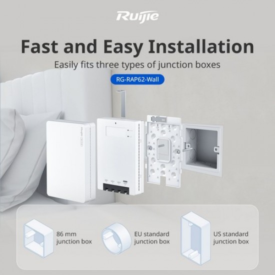 Reyee {RG-RAP62-Wall}, Wi-Fi 6 AX3000 Dual-Band Multi-Port Wall-Plate AP