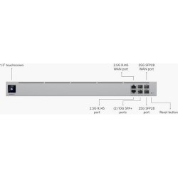 Ubiquiti {EFG},ENTERPRISE FORTRESS GATEWAY