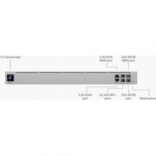 Ubiquiti {EFG},ENTERPRISE FORTRESS GATEWAY