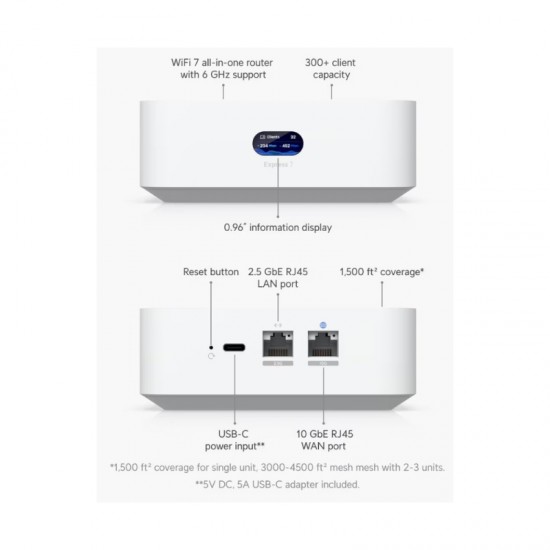 Ubiquiti {UX7}, UniFi Express 7