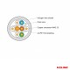 Keline Cable STP 4P AWG23, Cat. 6A, 550MHz, LSOH, Dca s2d2a1 (305m)