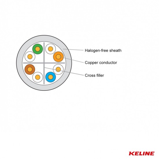 Keline Cable U/UTP 4x2x0.54, Cat.6 LSOH, Dca s2d2a1 (305m)