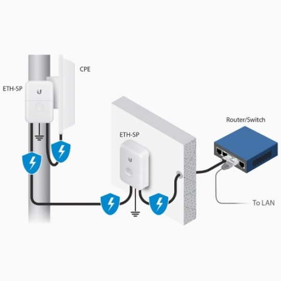 Ubiquiti ETH-SP-G2 Ethernet Surge Protector Gen2