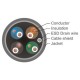 Masterlan FTP wire outdoor cable Cat5e, PE, 24AWG, 305m, Spool