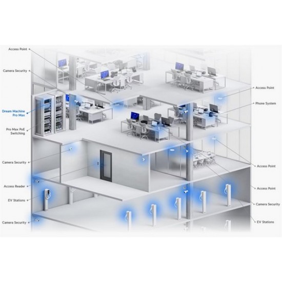 Ubiquiti UDM-Pro-Max, Dream Machine Pro Max