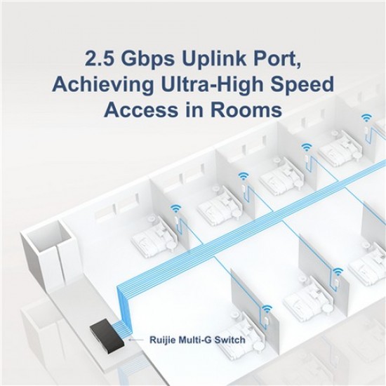 Ruijie {RG-AP180P-L}, Wi-Fi 6 Dual-Radio 2.976 Gbps Wall Plate AP Ruijie {RG-AP180P-L}, Wi-Fi 6 Dual-Radio 2.976 Gbps Wall Plate AP