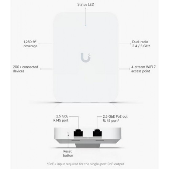 Ubiquiti {U7-IW} UniFi AP U7 In-Wall Ubiquiti {U7-IW} UniFi AP U7 In-Wall